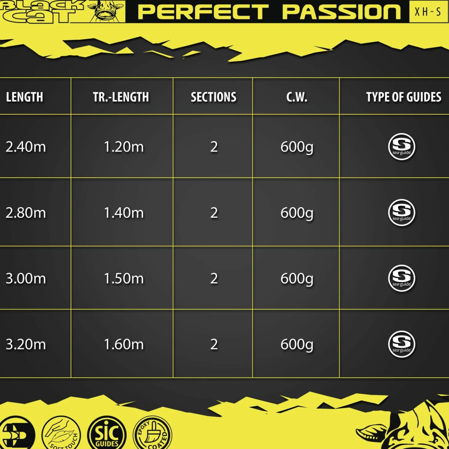 Black Cat Perfect Passion XH-S Wallerruten